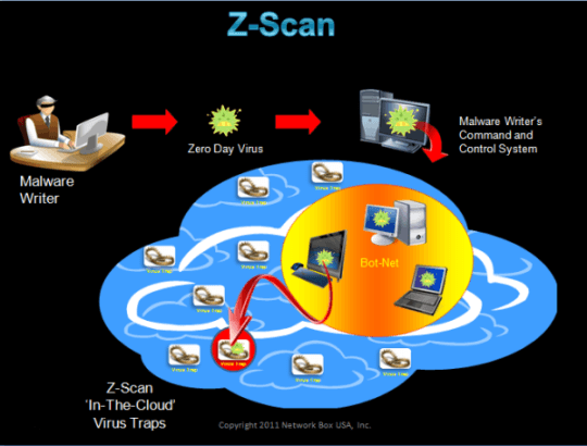 How Z-Scan Works