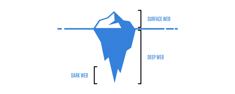 visible internet iceberg visible internet iceberg