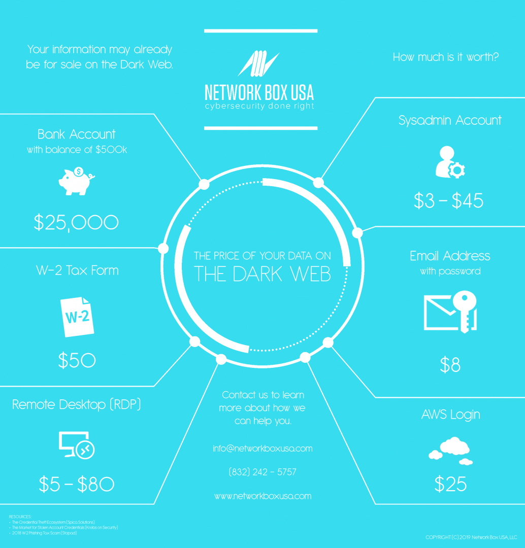 Dark Web Counterfeit Money