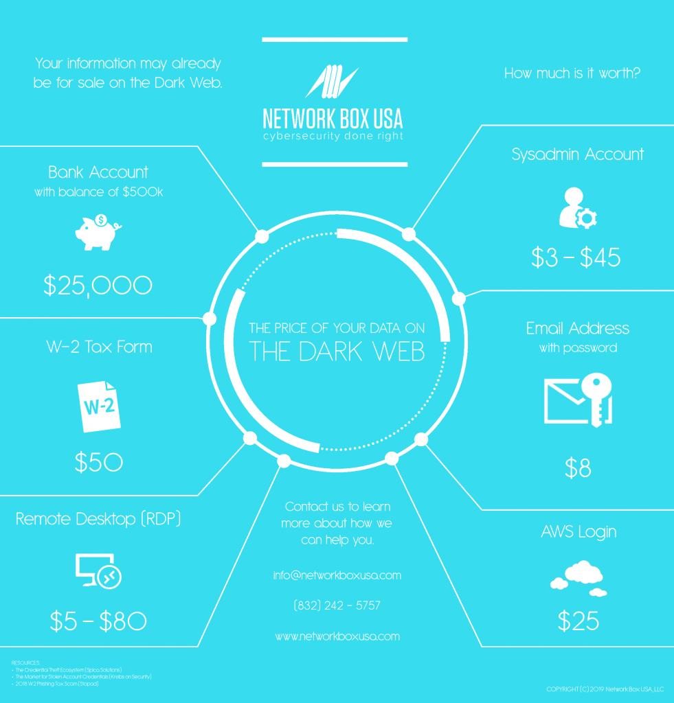 Darknet Market Comparison Chart Darknet Market Comparison Chart