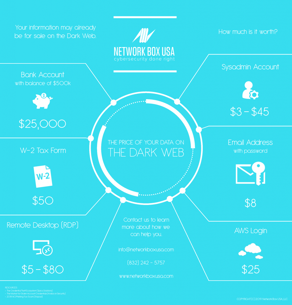 Darknet Market Comparison Chart